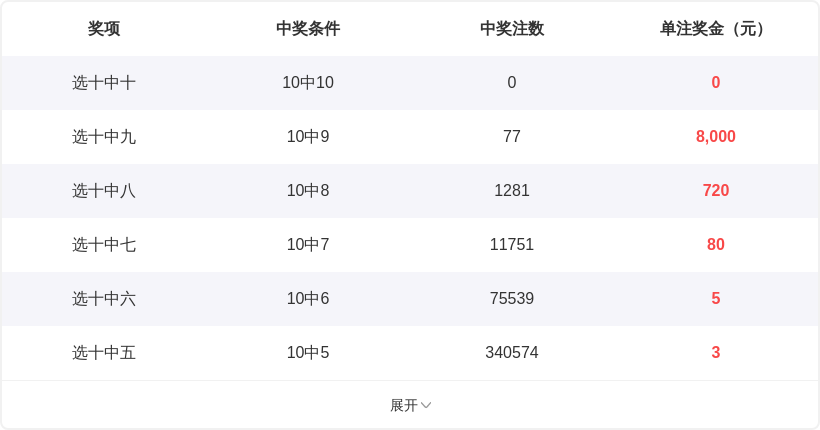 猎鹰视角,揭秘,期大乐透复,武汉体彩,武汉体彩网,武汉体彩网官网,体育彩票,体彩大乐透,竞彩足球,体彩公益