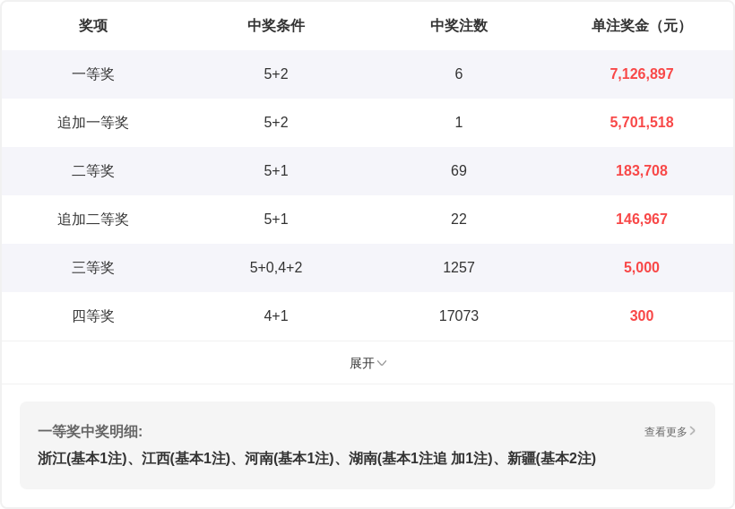 大乐透,期专家推荐,两奇一偶,武汉体彩,武汉体彩网,武汉体彩网官网,体育彩票,体彩大乐透,竞彩足球,体彩公益