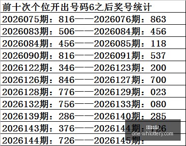 双色球,期开奖预测,冲刺,武汉体彩网官网,武汉体育彩票,常见问题,赛事资讯,彩票玩法