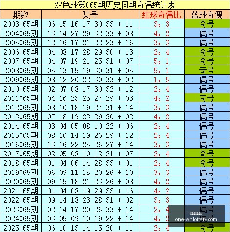 推荐,期大乐透彩,妹精选杀号,武汉体彩网官网,武汉体育彩票,常见问题,赛事资讯,彩票玩法