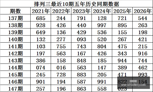 双色球攻略,韩佳琪独门,方案连中,武汉体彩网官网,武汉体育彩票,常见问题,赛事资讯,彩票玩法