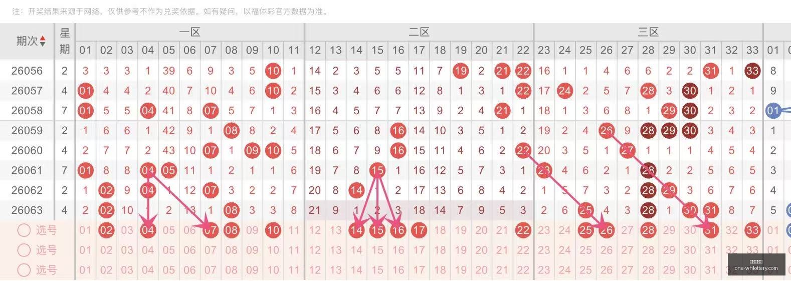 双色球攻略,韩佳琪独门,方案连中,武汉体彩网官网,武汉体育彩票,常见问题,赛事资讯,彩票玩法