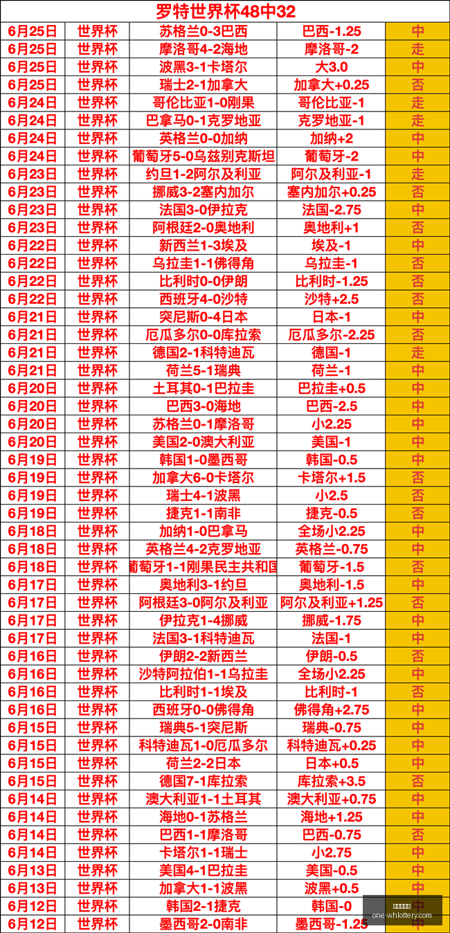 皇马未来之,选帕斯,转会科莫传,武汉体彩网官网,武汉体育彩票,常见问题,赛事资讯,彩票玩法