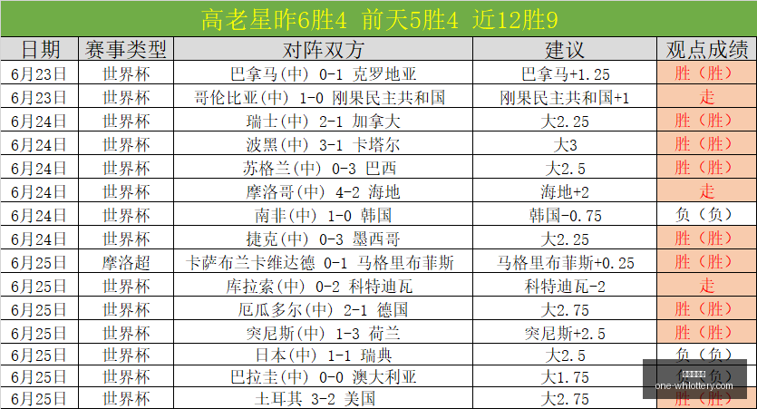 世界杯焦点,巴拿马对决,英格兰,武汉体彩网官网,武汉体育彩票,常见问题,赛事资讯,彩票玩法