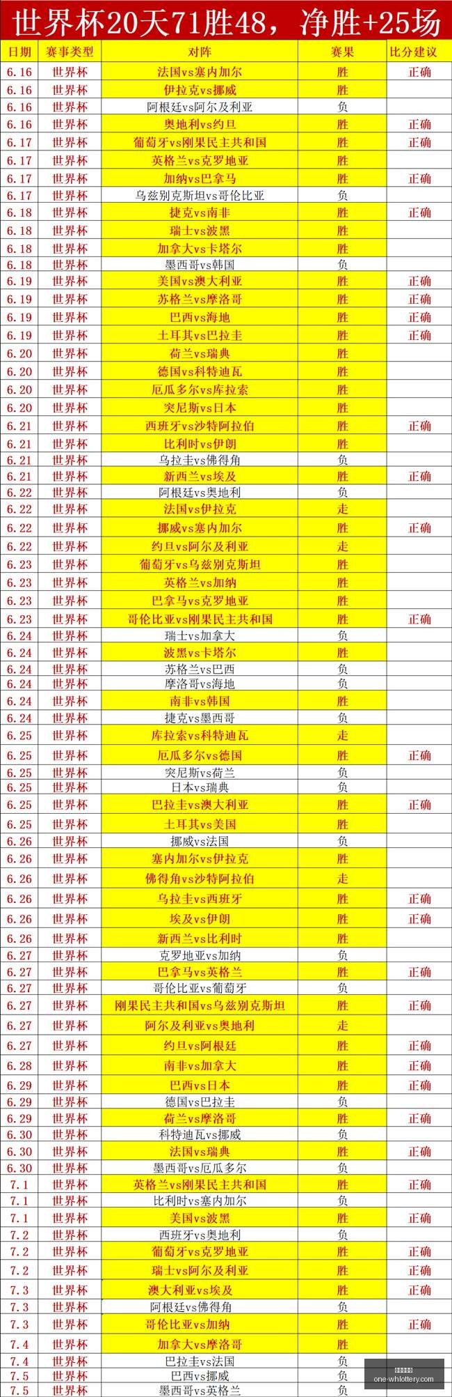 推荐,最新周四,美职联赛事,武汉体彩网官网,武汉体育彩票,常见问题,赛事资讯,彩票玩法