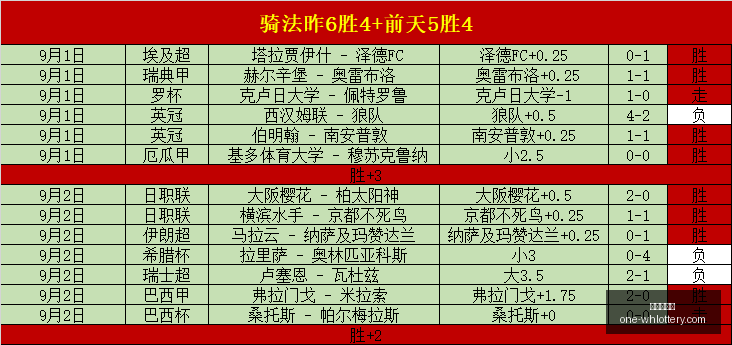 腾讯电竞战,队夺金,英雄联盟,武汉体彩网官网,武汉体育彩票,常见问题,赛事资讯,彩票玩法