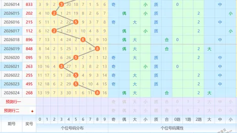 [彩市奇才揭秘]双色球2026014期独门复式8+2，超值精选，大师倾力推荐！