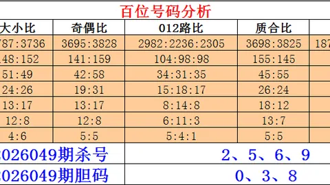 [易中阳]双色球第26011期精彩简析12红+2蓝，见证奇迹的时刻
