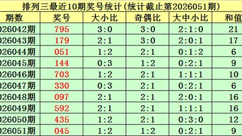 安庆彩哥3D第26049期预测：专家合值号码推荐