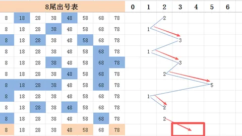 【今晚揭秘】2026041期3D金码揭晓，神秘金码706今晚火力全开！🔥🎰