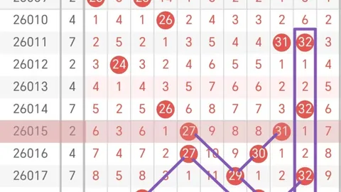 大乐透期号专家预测：定胆之王质合分析推荐前区十码