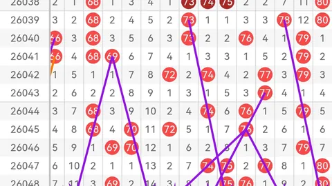 大乐透26054期专家推荐号码走势分析
