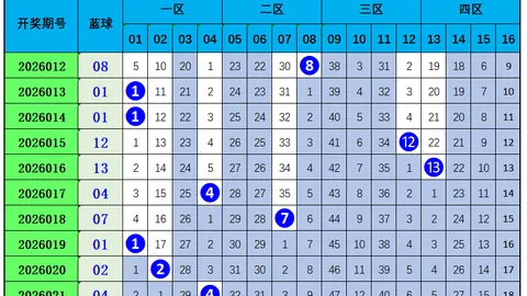 【彩运亨通】2026017期双色球独家预测：红球神准出击，大奖得主即将揭晓！