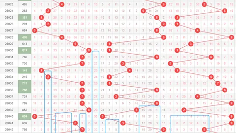 福彩3D 2026年第056期遗漏预测及专家推荐分析