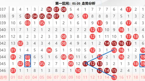福彩3D第2026056期专家质合分析推荐号码