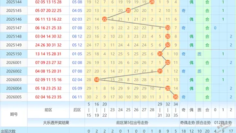 【秋波流转】揭秘2026年大乐透015期：走势图探秘，前区三胆强势预测！