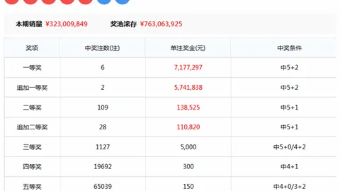 2026024期双色球专家预测：首选06 14定首号