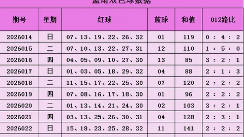 彩神人3D彩票2026年053期专家推荐定胆杀码分析