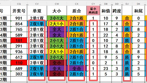 排列三2026052期专家推荐：双胆3、7，奇偶直选