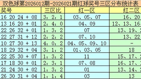 双色球2026028期专家预测：综合分布图定龙头凤尾22 2