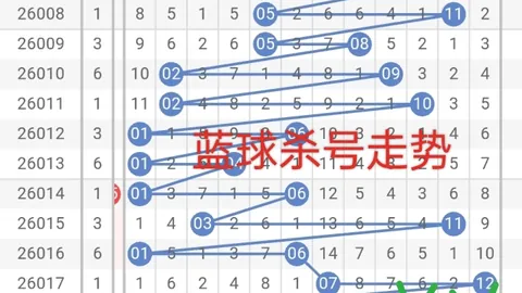 2026年第058期3D预测号码组选分析，专家质合推荐