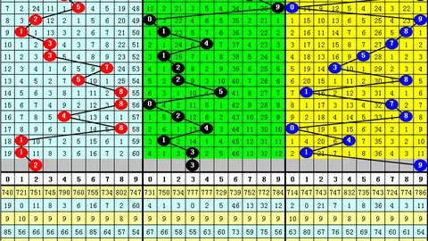 福彩3D第26070期专家推荐：单选策略，质合分析前区十码