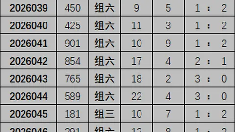 辽宁体彩大乐透新春惊喜3月期号专家推荐质合分析，购满20元赠