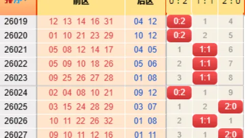 第2026024期 2026024期双色球预测：大乐透专家质