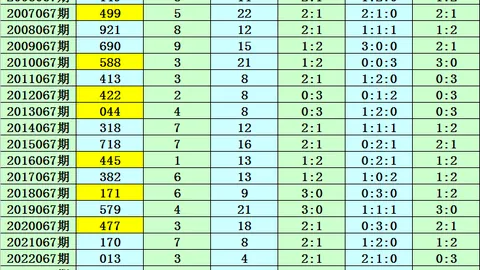 068期大乐透专家预测：取胆278质合分析