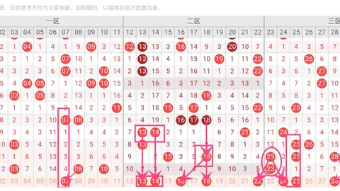 大乐透第2026051期专家推荐：全偶组合关注，双胆防2、8