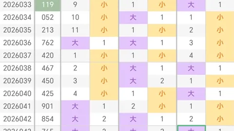 福彩3D26065期专家质合分析推荐杀三码，预测大奖