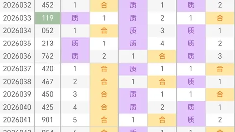 推荐 326085期大乐透独胆预测及专家质合分析