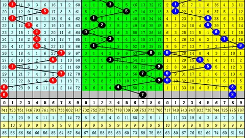 双色球第2026034期专家稳荐一注分析