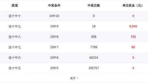 福彩3D第26108期专家质合分析推荐