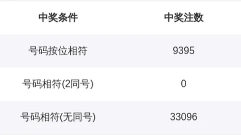 第2026042期 大乐透2026042期芬花行预测推荐