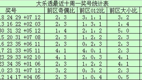 福彩3D第2026078期专家推荐和值走势及个位胆码
