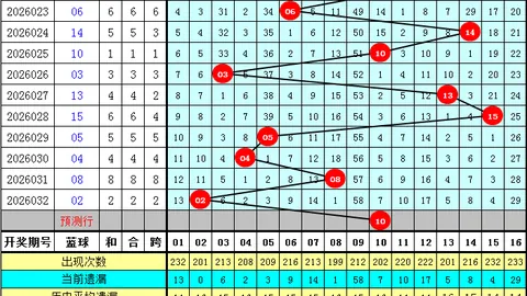 大乐透326085期专家胆码推荐：质合分析前区十码