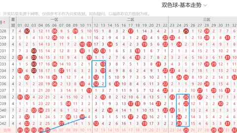 2026028期双色球专家预测：12红2蓝，开奖揭晓