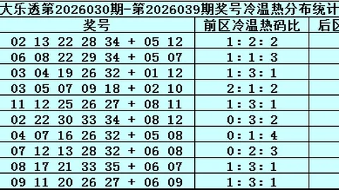 大乐透2026112期老熊推荐：前三字真诀分析