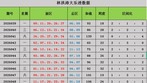 第2026110期 大乐透2026110期汪桂枝预测：下期质