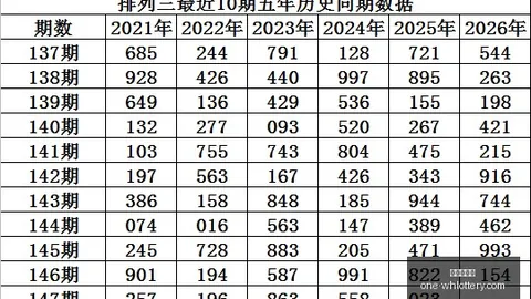 双色球攻略武汉体育彩票：韩佳琪独门方案连中506万，本期预测再冲刺大奖